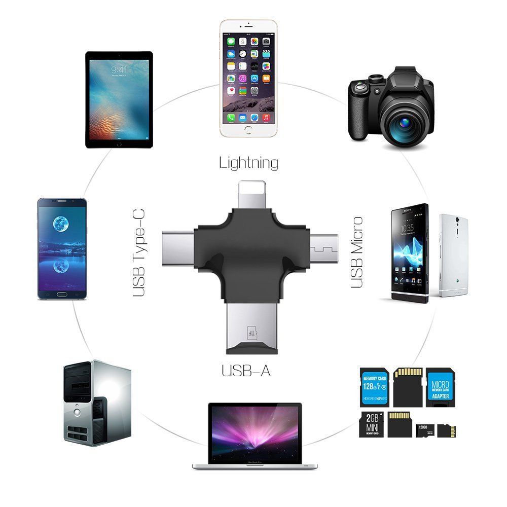 Đầu đọc thẻ nhớ USB Coteetci 4 trong 1 (Micro USB, Type C, Lightning)