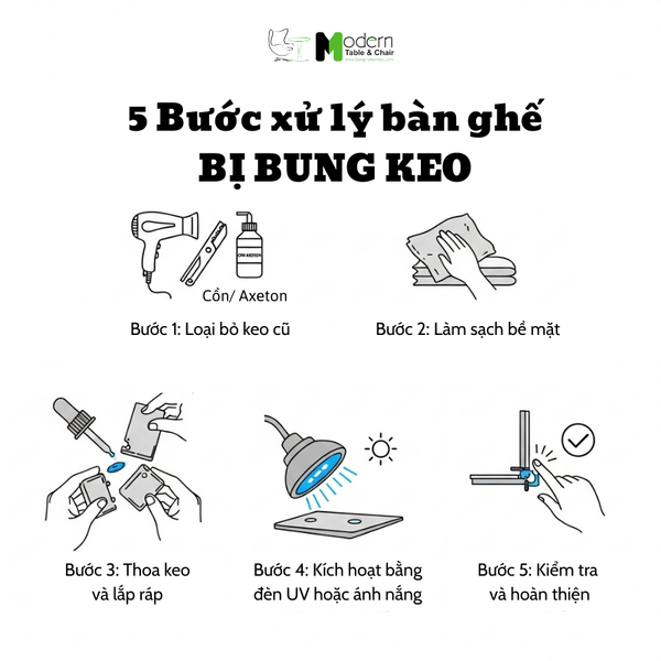 Tóm tắt 5 bước xử lý bàn ghế bị bung keo Tóm tắt 5 bước xử lý bàn ghế bị bung keo