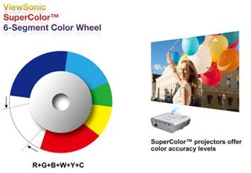 Cong-nghe-SuperColor ™-viewsonic