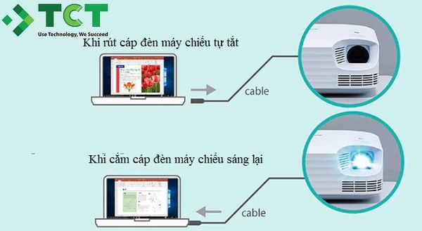 Máy chiếu Casio XJ-S400W