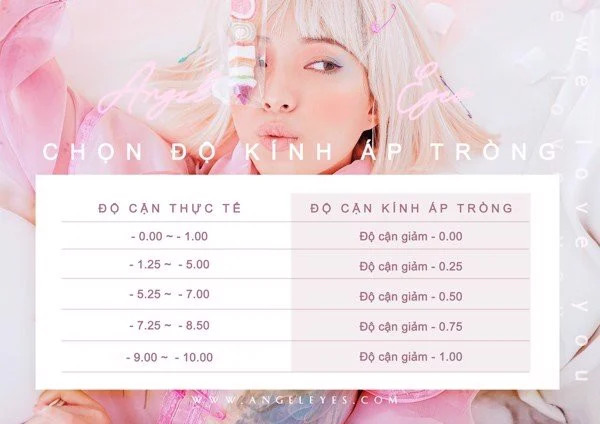 Chọn độ cận cho kính áp tròng thế nào cho chuẩn?