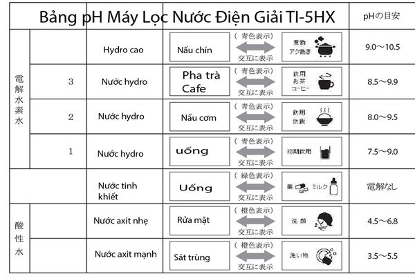 may-loc-nuoc-dien-giai-trim-ion-ti-5hx-h3