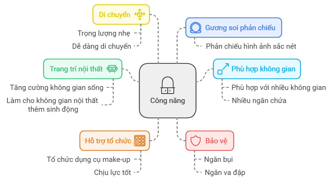 bàn trang điểm kết hợp tủ