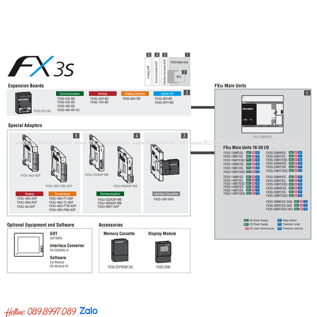 FX3S-14MR DS PLC プログラマブルコントローラ - 2