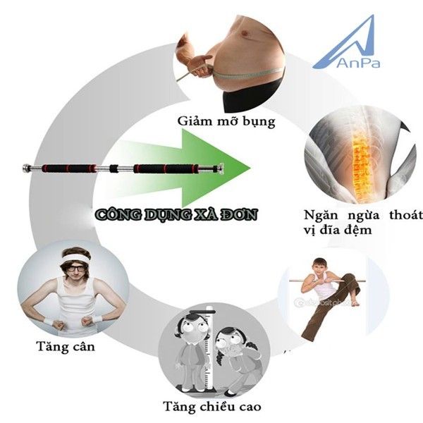 Xà đơn, xà đơn shop-trans.vn, xà đơn gắn tường, xà đơn đa năng, xà đơn treo tường tphcm, xà đơn gắn cửa 2017, xà đơn treo tường đa năng, xà đơn gắn cửa 2018, xà đơn đa năng tphcm,