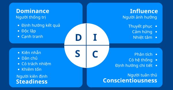 disc-binhminhjsc