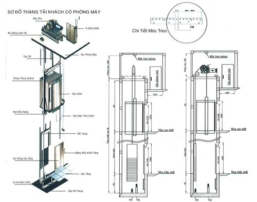 Lưu đồ thiết kế thang máy 2