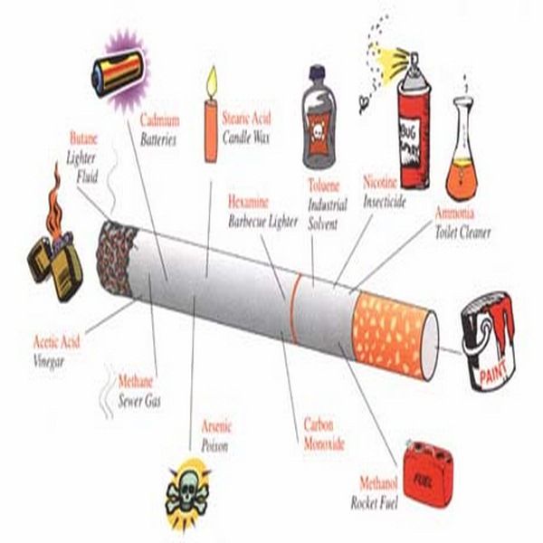 tác hại của thuốc lá đến sức khỏe