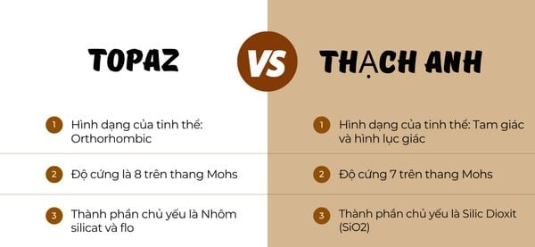 Thành phần hóa học của đá Topaz và Thạch Anh