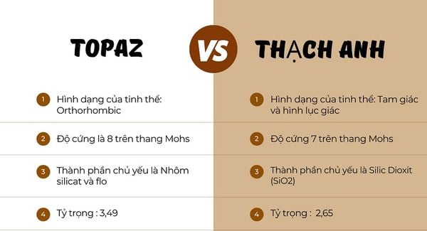 Tỷ trọng của đá Topaz và Thạch Anh