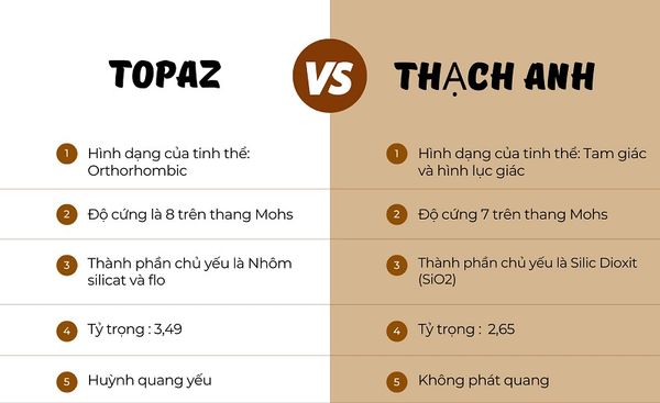 Huỳnh Quang của đá Topaz và Thạch Anh