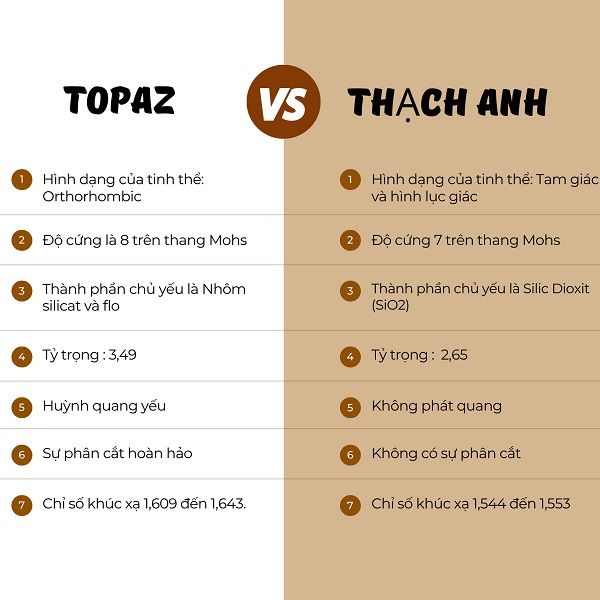 Độ khúc xạ của đá Topaz và Thạch Anh