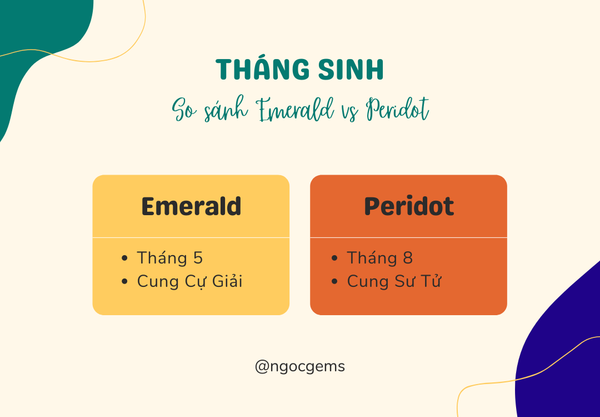 PHÂN BIỆT ĐÁ PERIDOT VÀ EMERALD