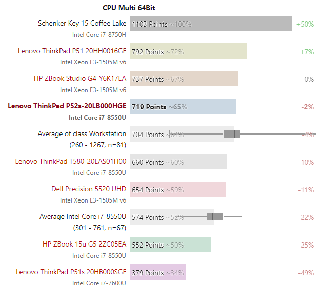 hieu-nang-thinkpad-p52s-cpu