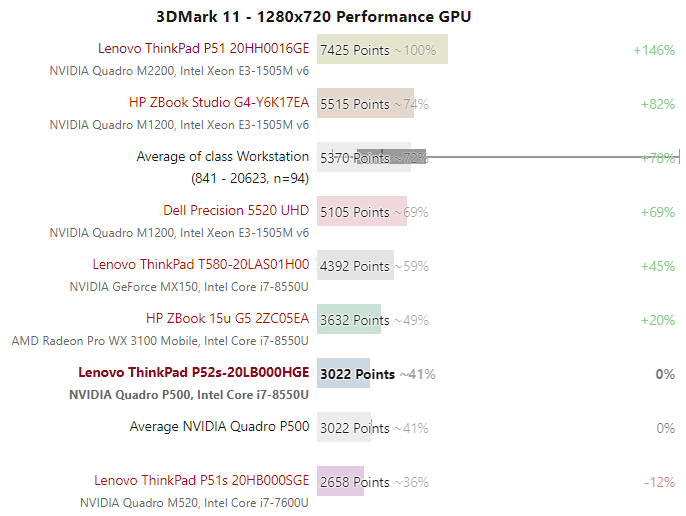 hieu-nang-do-hoa-thinkpad-p52s