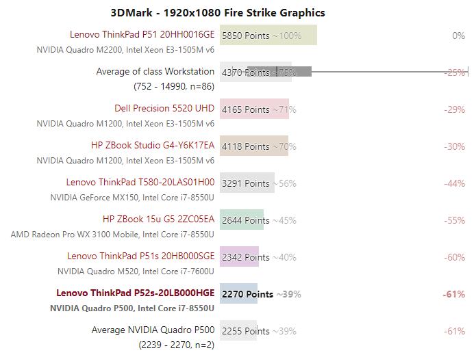 hieu-nang-do-hoa-thinkpad-p52s