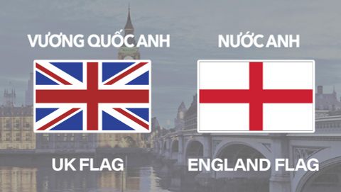 Phân biệt Cờ nước Anh - ENGLAND FLAG và Cờ Vương Quốc Anh - UK FLAG