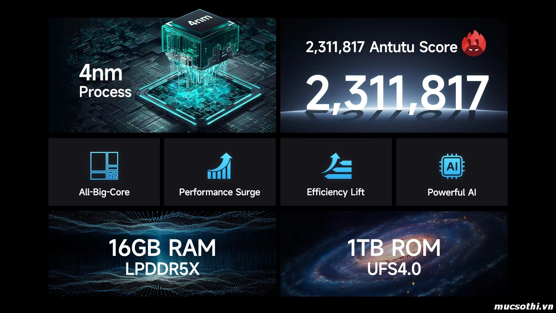 Smartphone Sờ To - Bán lẻ giá sỉ online giá tốt điện thoại Ulefone Armor 28Ultra Thermal chính hãng - 09175.09195