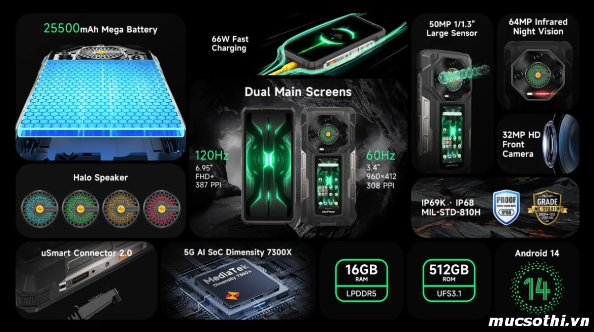 Smartphone Sờ To - Bán lẻ giá sỉ online giá tốt điện thoại Ulefone Armor 33Pro 5G chính hãng - 09175.09195