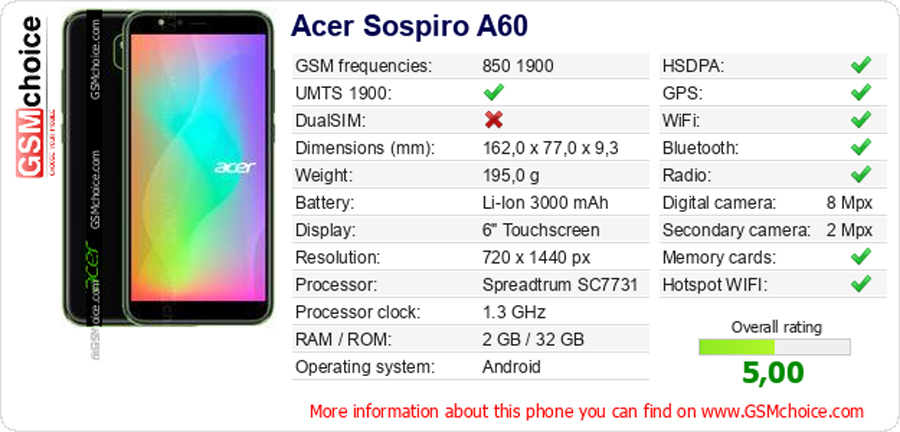 Bất ngờ khi mục sở thị được Sospiro S60 smartphone 4G mới của Acer giá rẻ dưới 2 triệu - 09873.09873