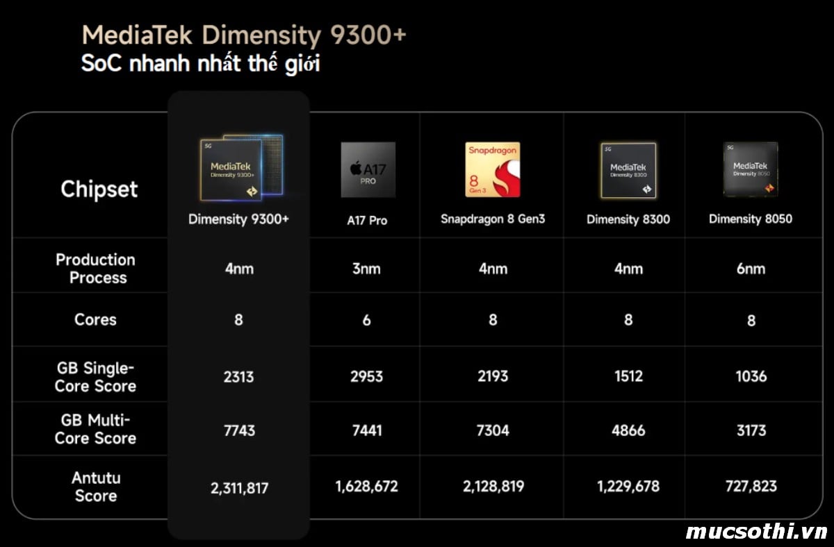 Smartphone Sờ To - Bán lẻ giá sỉ online giá tốt điện thoại Ulefone Armor 29Ultra 5G chính hãng - 09175.09195