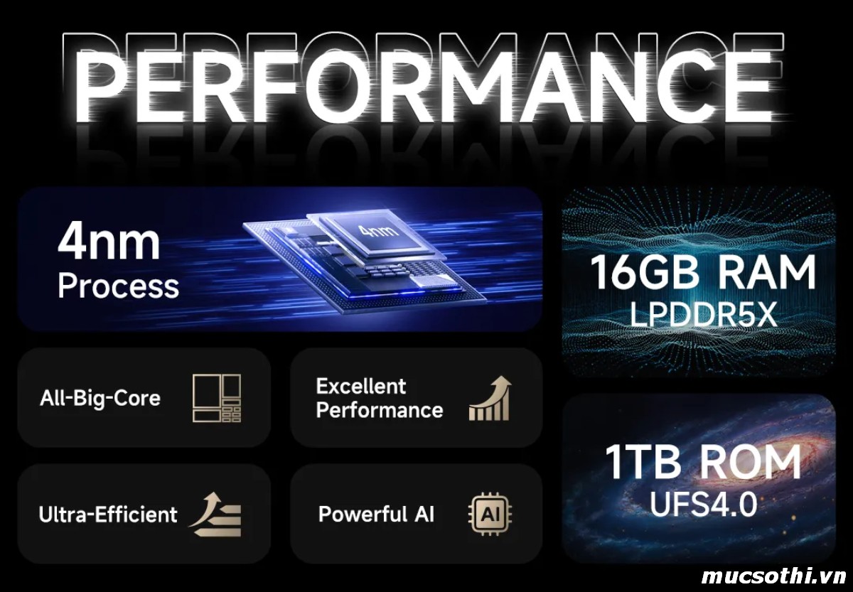 Smartphone Sờ To - Bán lẻ giá sỉ online giá tốt điện thoại Ulefone Armor 29Ultra 5G chính hãng - 09175.09195