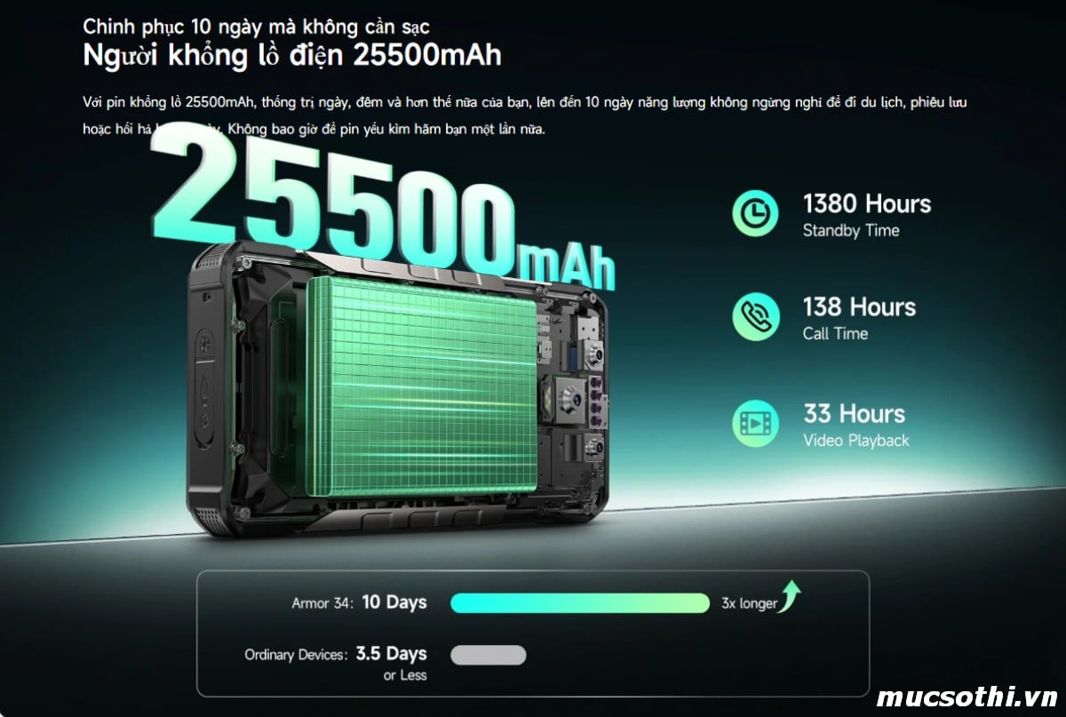 Smartphone Sờ To - Bán lẻ giá sỉ online giá tốt điện thoại Ulefone Armor 34 5G chính hãng - 09175.09195