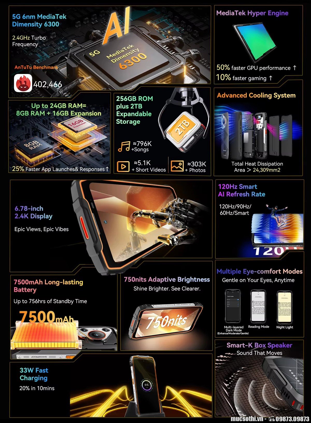 Blackview BL7000: Smartphone 5G Siêu Bền, Pin Trâu, Thiết Kế Mỏng – Đỉnh Cao Công Nghệ - mucsothi.com.vn