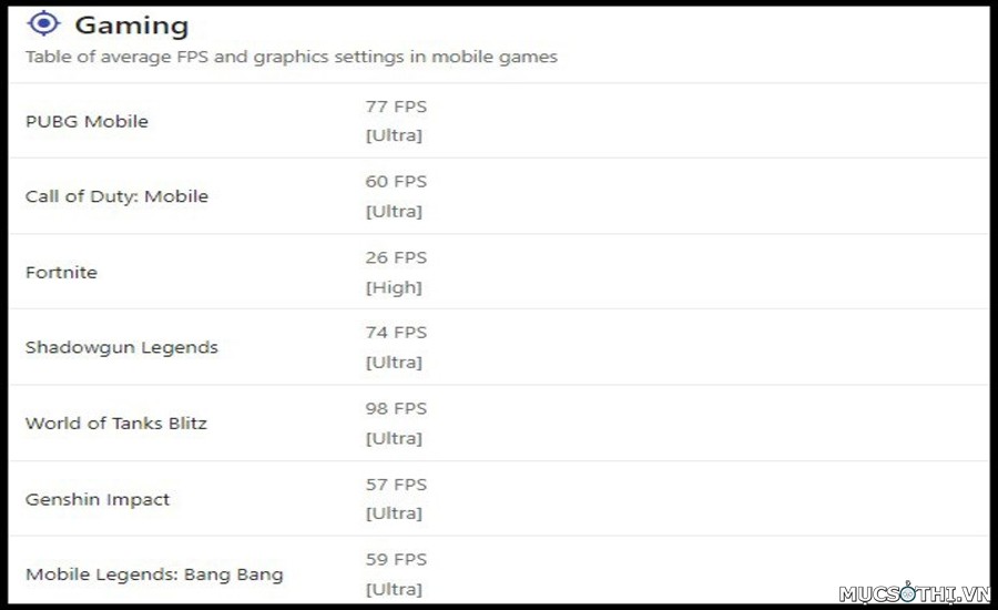 Mục sở thị tất tần tật chip 5G Dimensity 8100 mới của Mediatek chiến game tốt - 09873.09873