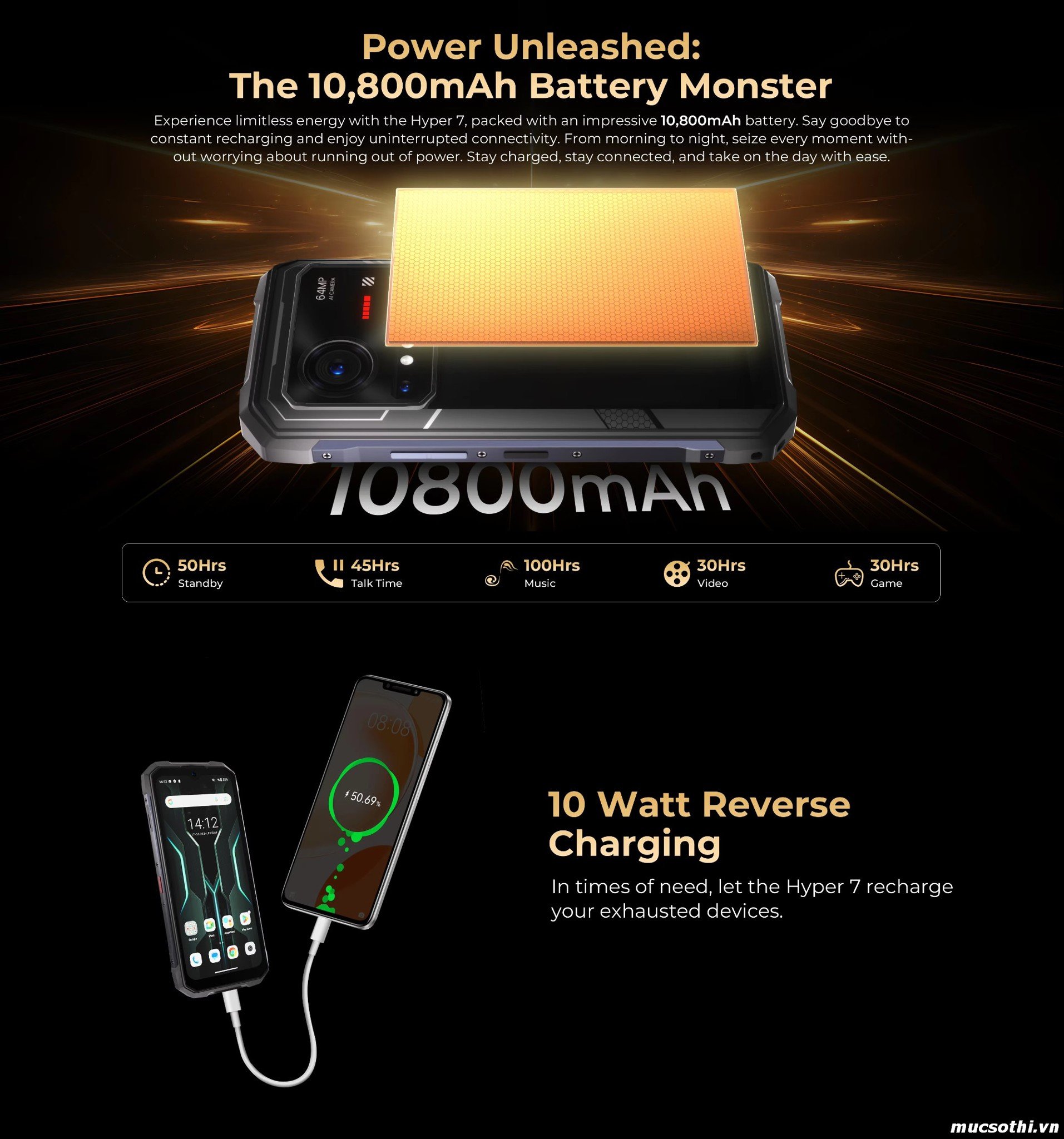 Smartphone Sờ To - Bán lẻ giá sỉ online giá tốt điện thoại Hotwav Hyper 7 chính hãng - 09175.09195