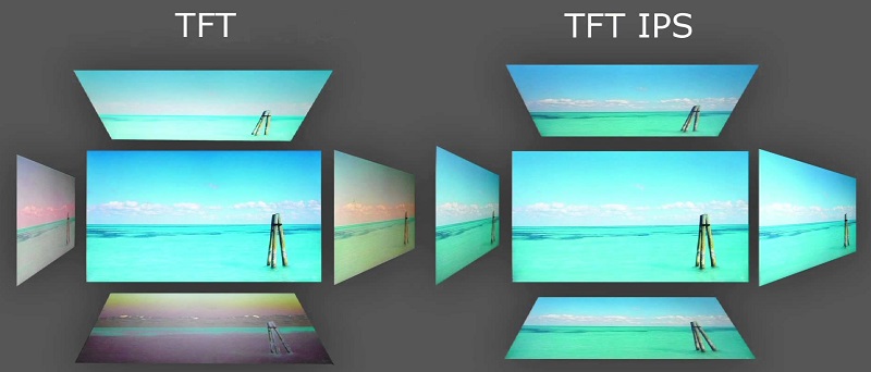 Tìm hiểu các loại màn hình TFT, LCD, AMOLED... là gì - mucsothi.vn
