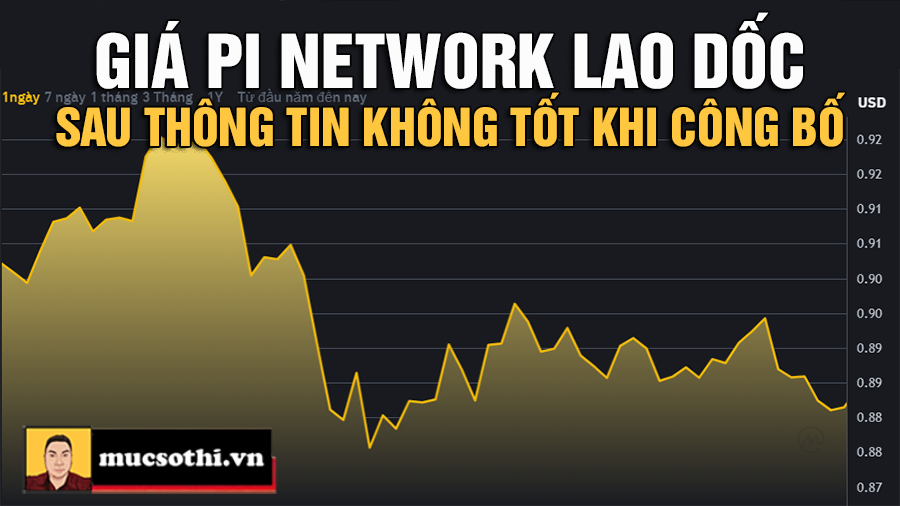 Giá Pi Network Lao Dốc Thảm Khốc - Giấc Mơ Tiền Điện Tử Của Người Việt Tan Vỡ Hay Còn Hy Vọng?