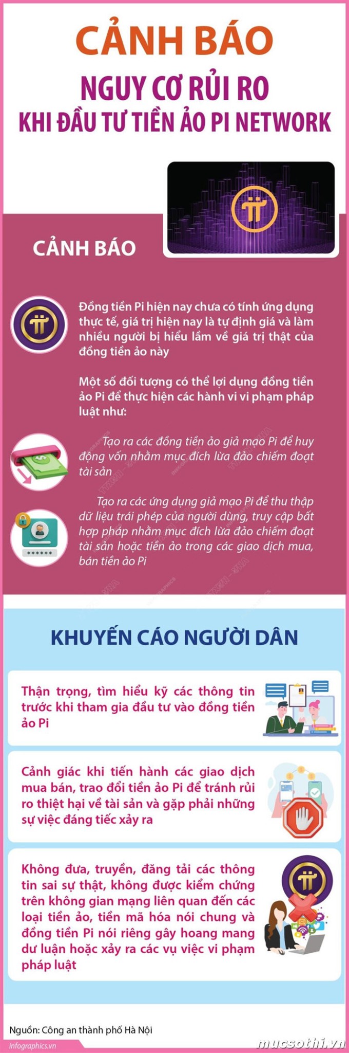 Pi Network: Cơn Sốt Tiền Ảo Hay Cạm Bẫy Tài Chính Đáng Sợ? - mucsothi.com.vn