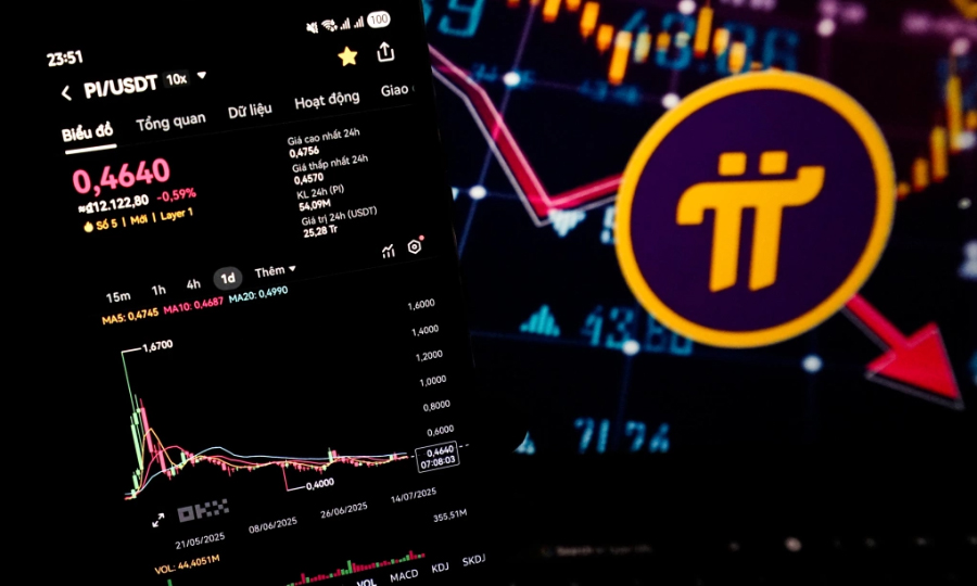 Giá tiền ảo Pi lao dốc, nhiều người chơi “bán tháo” chấp nhận lỗ - mucsothi.com.vn