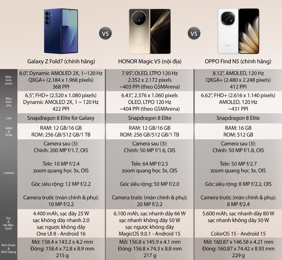 Với 3 Dòng Smartphone Gập Mới Ra Mắt Của Samsung, Honor Và OPPO, Nên Mua Loại Nào? - mucsothi.com.vn