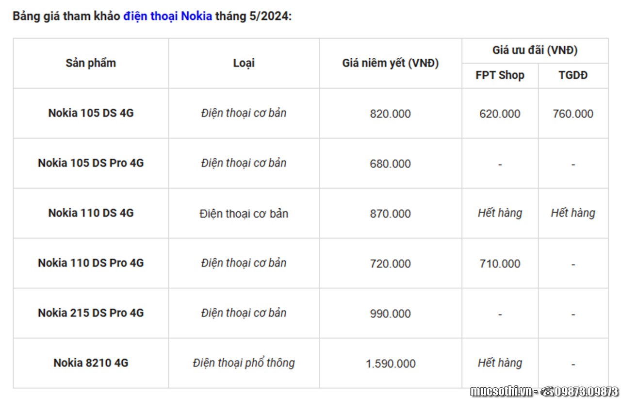 Nokia hàng cỏ với chiến lược GIÁ MỚI để giữ NGÔI VƯƠNG doanh số trên thị trường di động - mucsothi.com.vn