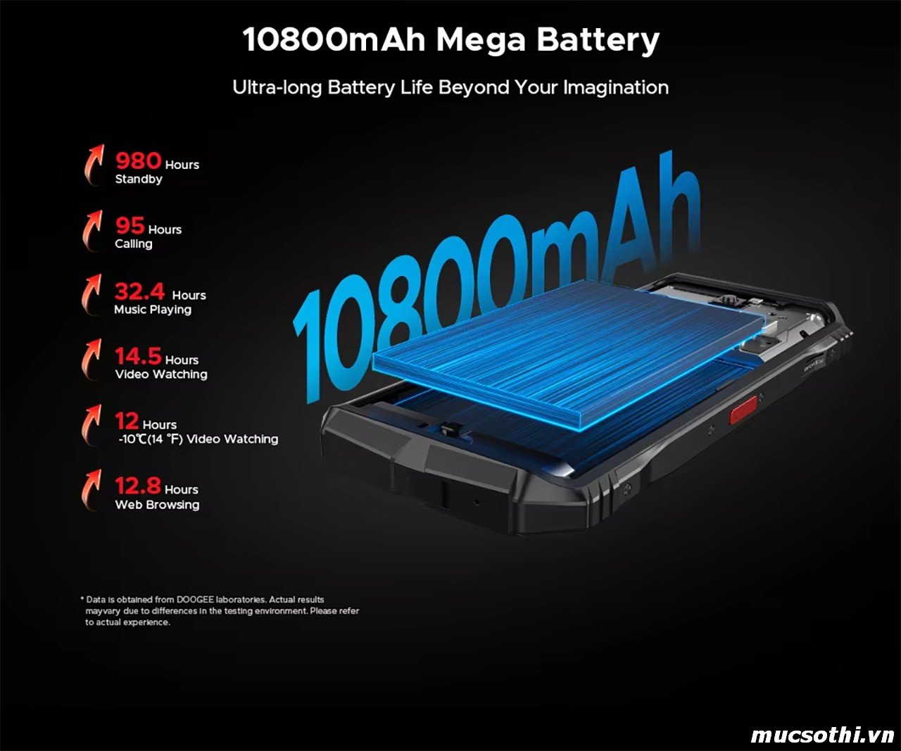 Smartphone Sờ To - Bán lẻ giá sỉ online giá tốt điện thoại Doogee S118Pro 5G chính hãng - 09175.09195