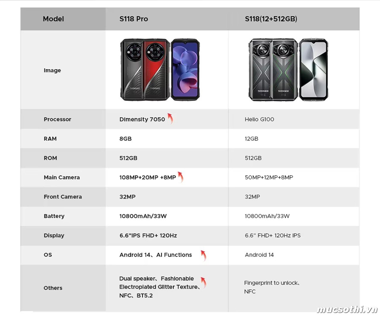 Smartphone Sờ To - Bán lẻ giá sỉ online giá tốt điện thoại Doogee S118Pro 5G chính hãng - 09175.09195