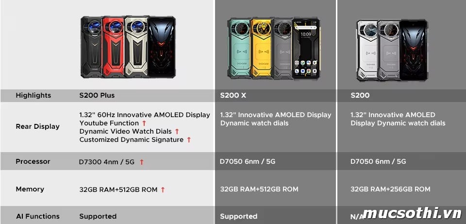 Smartphone Sờ To - Bán lẻ giá sỉ online giá tốt điện thoại Doogee S200Plus 5G chính hãng - 09175.09195