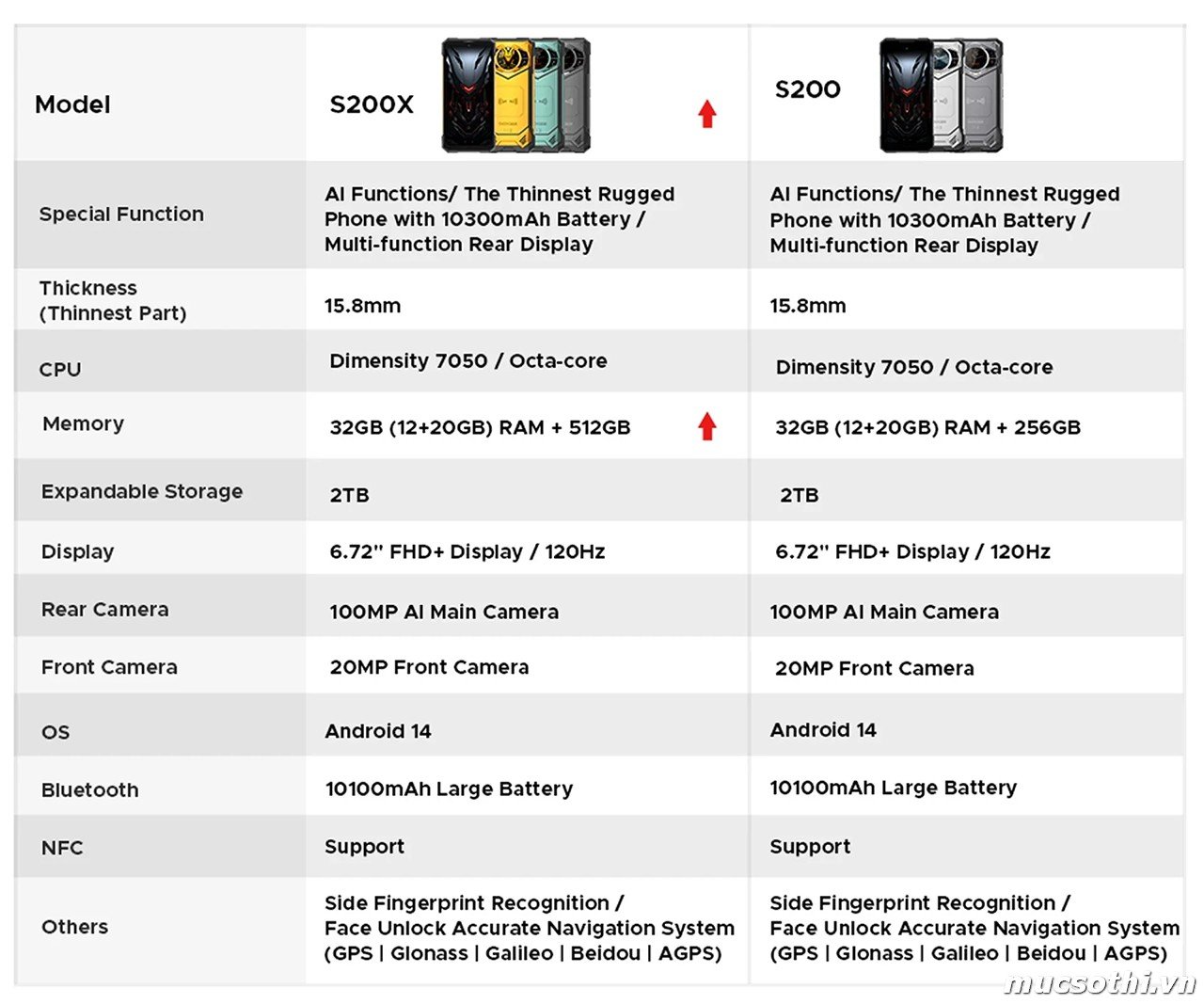 Smartphone Sờ To - Bán lẻ giá sỉ online giá tốt điện thoại Doogee S200X 5G chính hãng - 09175.09195