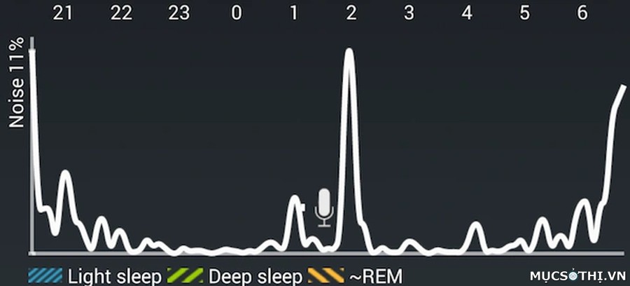 Sleep as Android ứng dụng theo dõi giấc ngủ đang cực HOT từ một chia của người dùng - 09873.09873