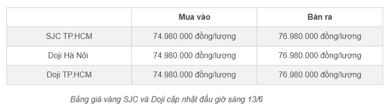Top 5 tin CÔNG NGHỆ HOT NHẤT được quan tâm ngày 13/6/2024 - mucsothi.com.vn