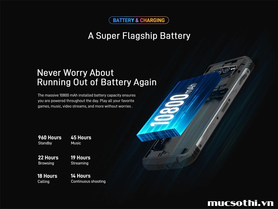 Smartphonestore.vn - NPP Doogee V30 chính hãng tại Việt Nam với giá TỐT và hậu mãi chu đáo - 09175.09195