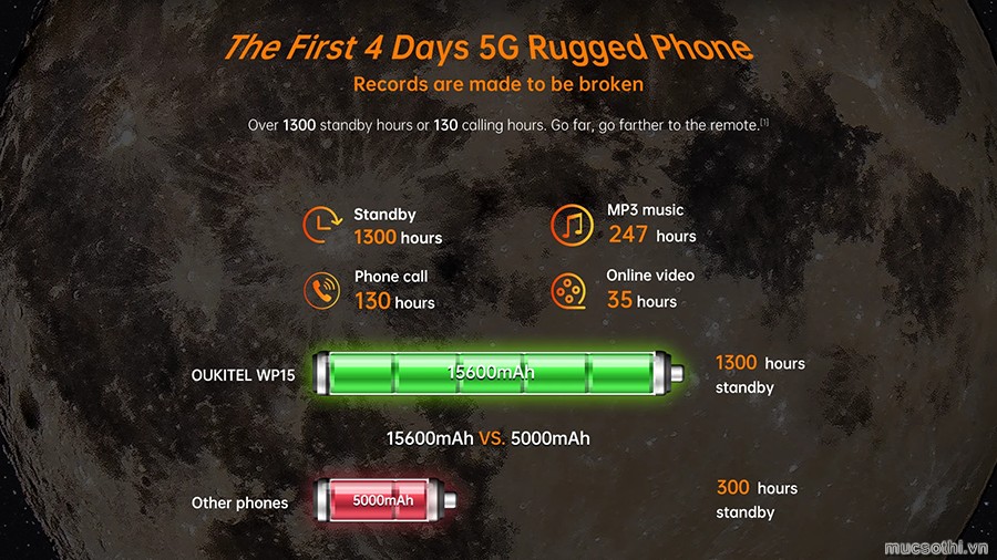 Smartphonestore.vn - Bán lẻ giá sỉ, online giá tốt smartphone 5G siêu bền Oukitel WP15 pin khủng 15600mAh chính hãng - 09175.09195