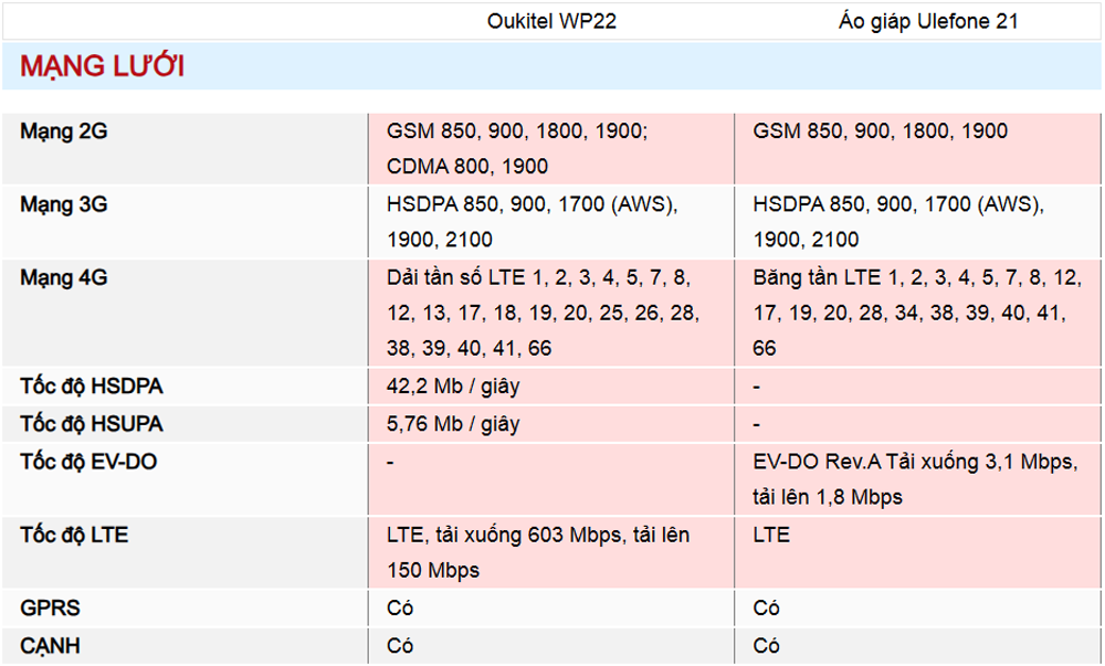 Cuộc so găng giữa Oukitel WP22 và Ulefone Armor 21 bộ đôi siêu bền pin khủng LOA TO nhất hiện nay - 09175.09195