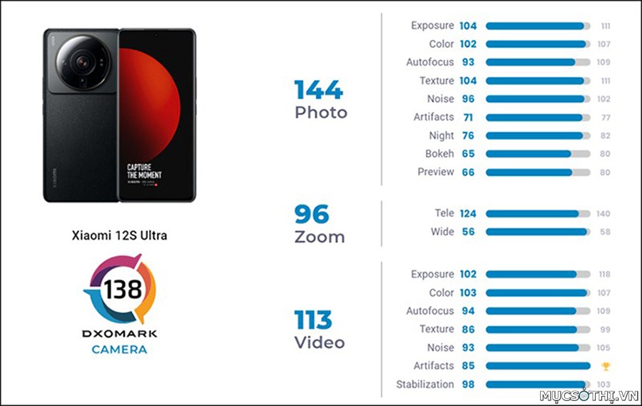 Camera trên Xiaomi 12s Ultra có sức mạnh nhiếp ảnh vượt trội iPhone 13 Pro Max của Apple - 09873.09873