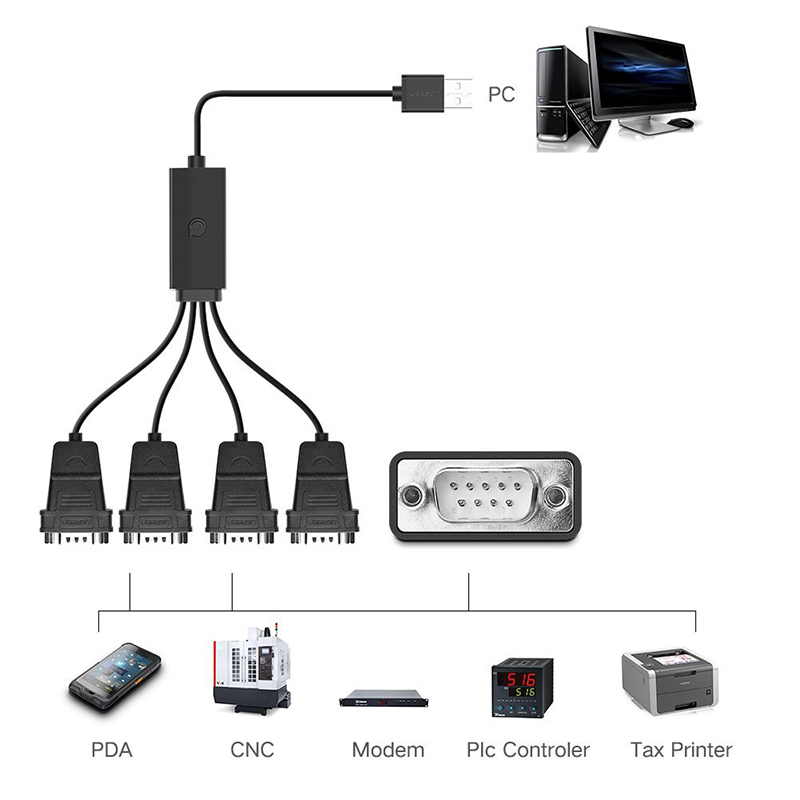 usb ra 4 rs232 ugreen 30770