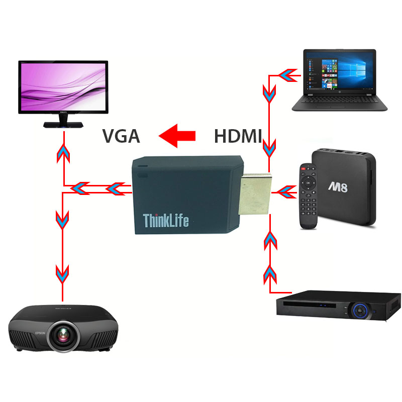 hdmi sang vga adapter lenovo