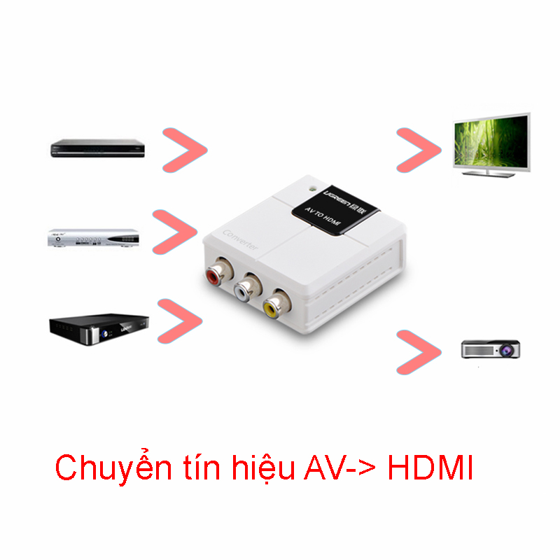 bo chuyen doi tin hieu av/rca sang hdmi ugreen 40225