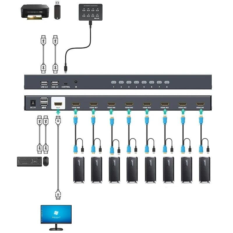 Bộ chuyển mạch HDMI USB KVM Switch 8 ra 1 hỗ trợ 4K 30Hz MT-VIKI MT-801HK-C